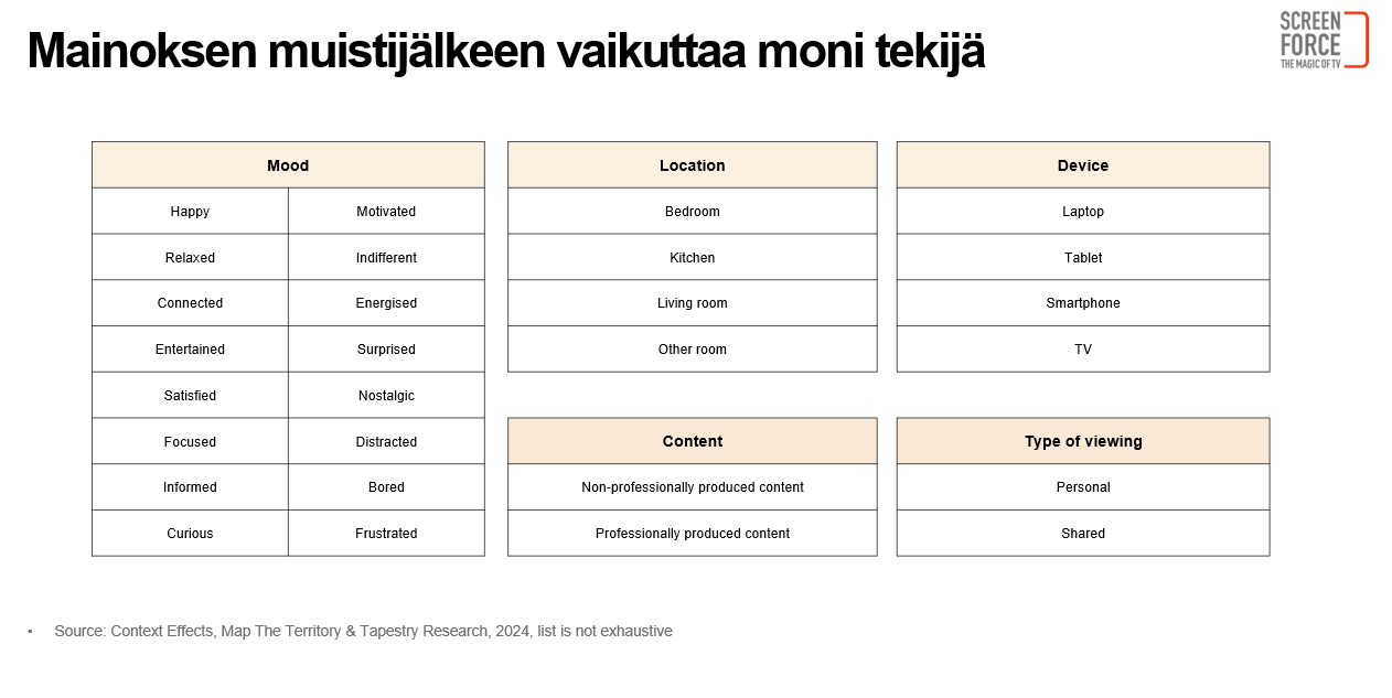 muistijäljen tekijät