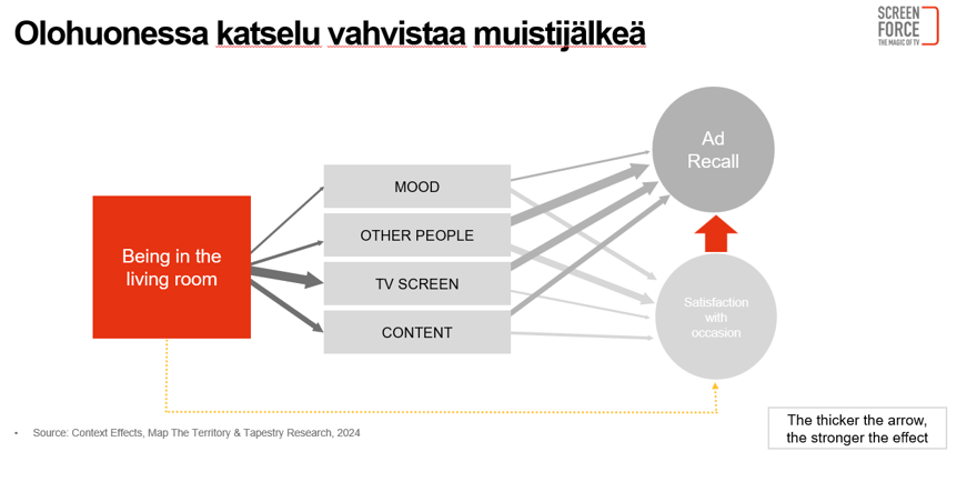 olohuoneen muistijälki-1